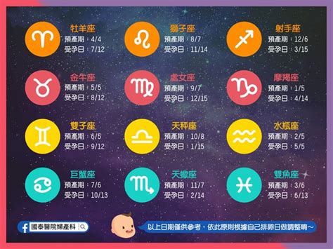 受孕 星座|想生個和自己合得來的寶寶？兩公式算出12星座受孕日！